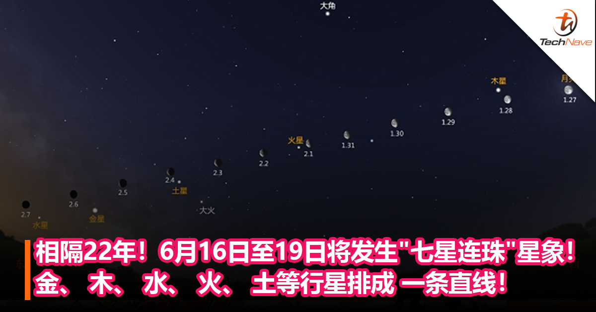 相隔22年！”七星连珠”星象将在6月16日至19日罕見出現！金、 木、 水、 火、 土、 天王、 海王行星排成一条直线！