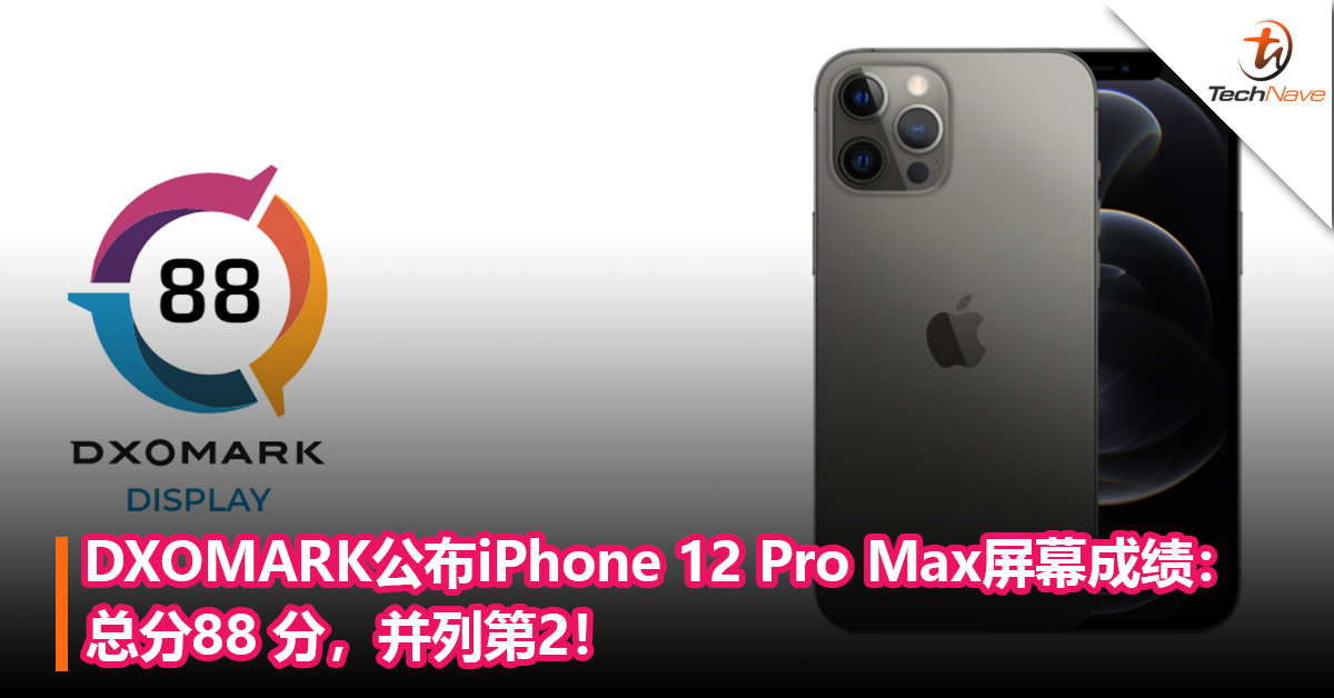 DXOMARK公布iPhone 12 Pro Max屏幕成绩：总分88 分，并列第2！