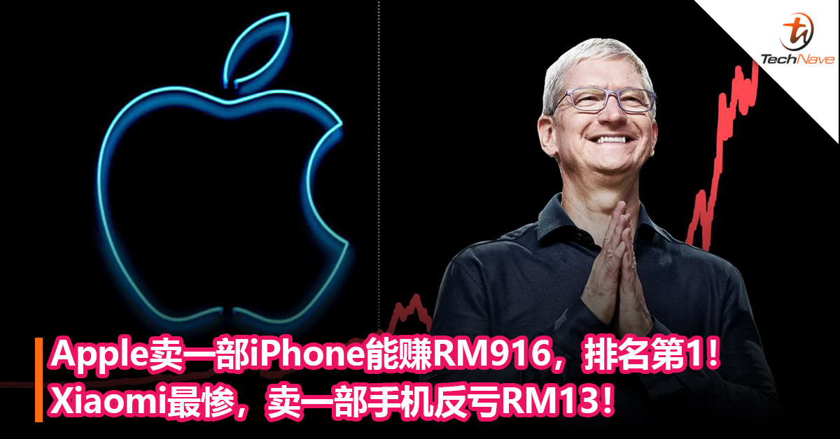 赚最多！Apple卖一部iPhone能赚RM916，排名第1！Xiaomi最惨，卖一部手机反亏RM13！