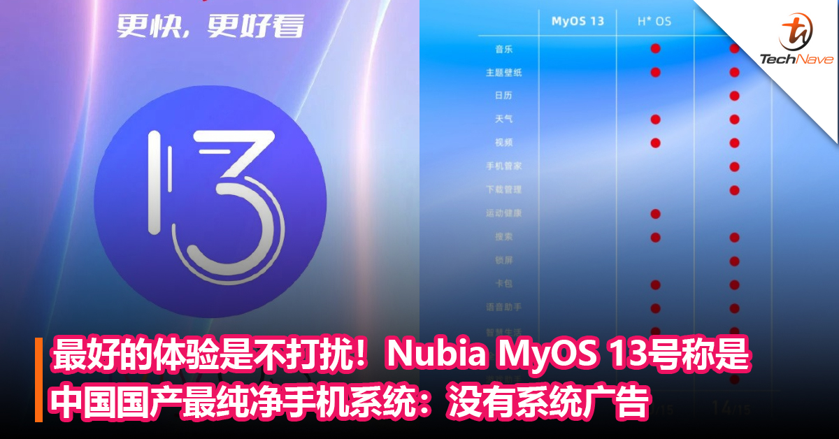 最好的体验是不打扰！Nubia MyOS 13号称是中国国产最纯净手机系统：没有系统广告