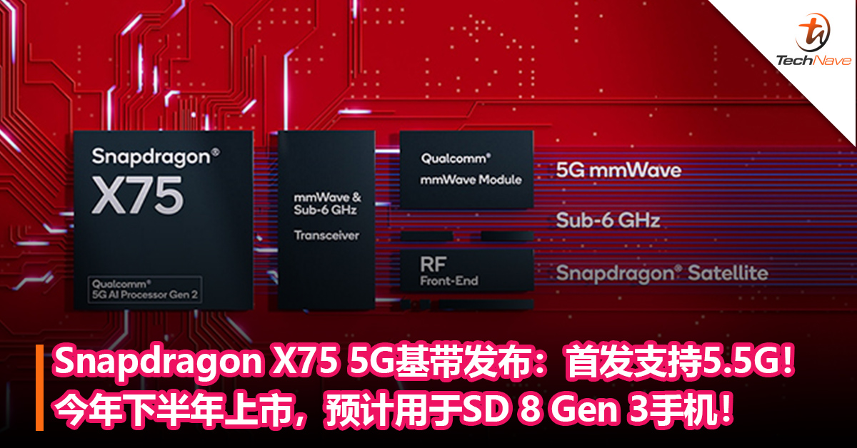 Snapdragon X75 5G基带发布：全球首发支持5.5G！今年下半年上市，预计用于Snapdragon 8 Gen 3手机！