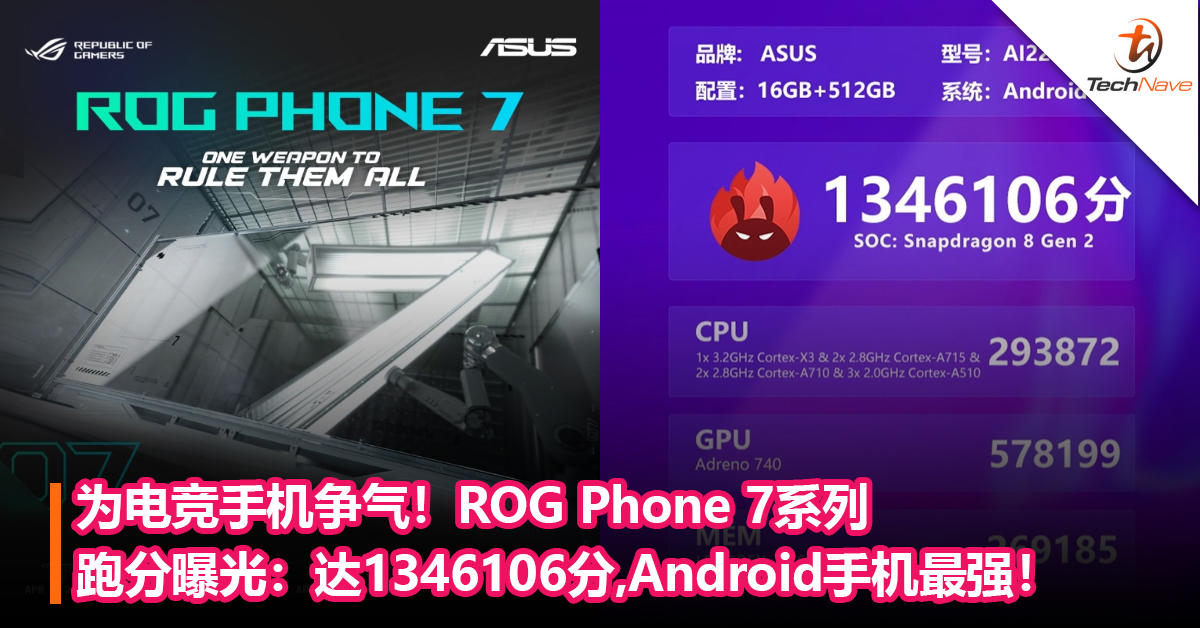 为电竞手机争气！ROG Phone 7系列跑分曝光：达1346106分，Android领先第1！