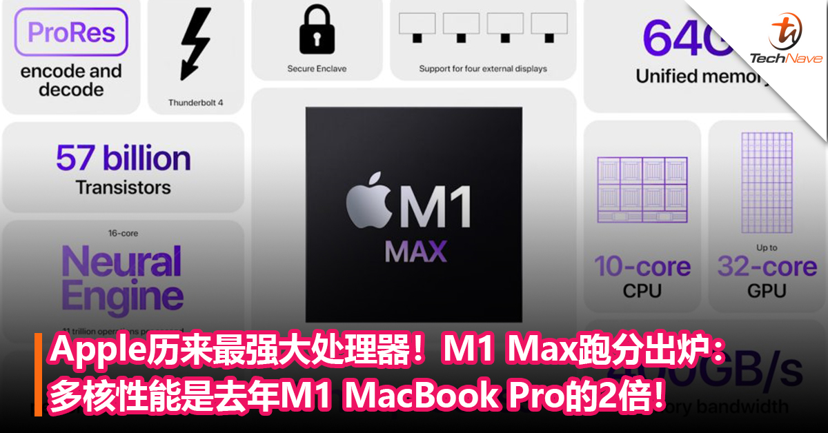 Apple历来最强大处理器！M1 Max跑分出炉：多核性能是去年M1 MacBook Pro的2倍！
