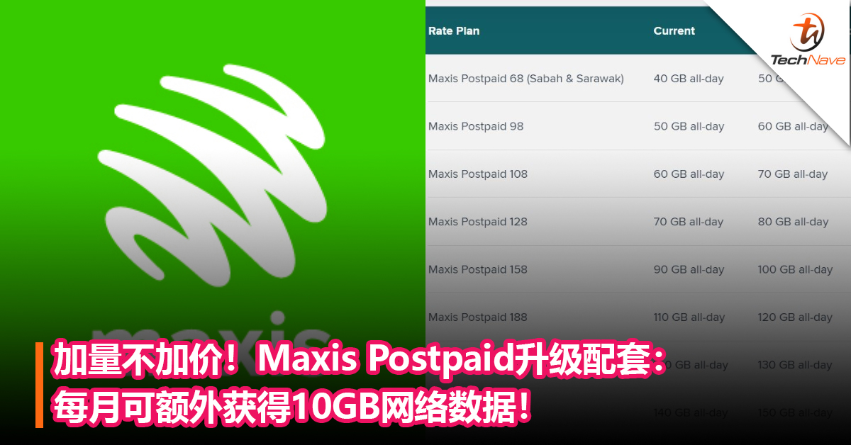 加量不加价！Maxis Postpaid升级配套：每月可额外获得10GB网络数据！