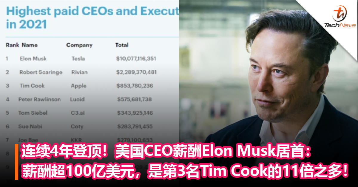 连续4年登顶！美国CEO薪酬Elon Musk居首：薪酬超100亿美元，是第3名Tim Cook的11倍之多！