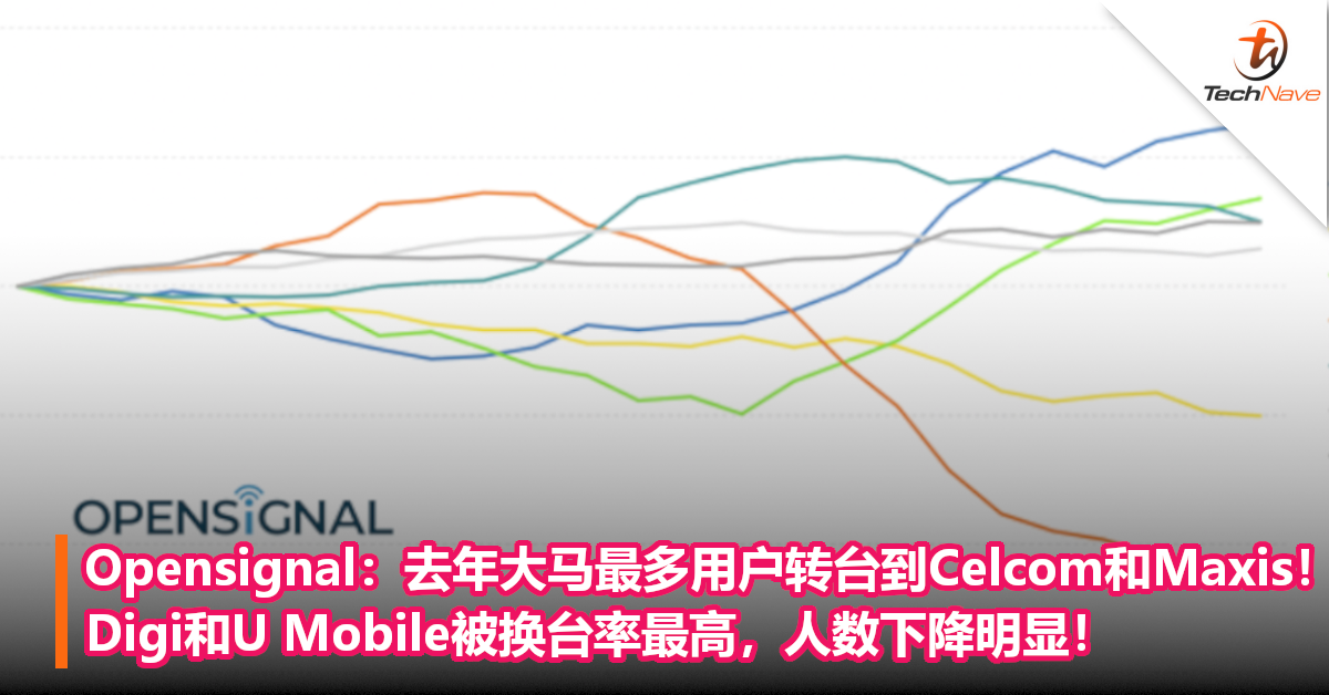 Opensignal：去年大马最多用户转台到Celcom和Maxis ！Digi和U Mobile被换台率最高，人数下降明显！