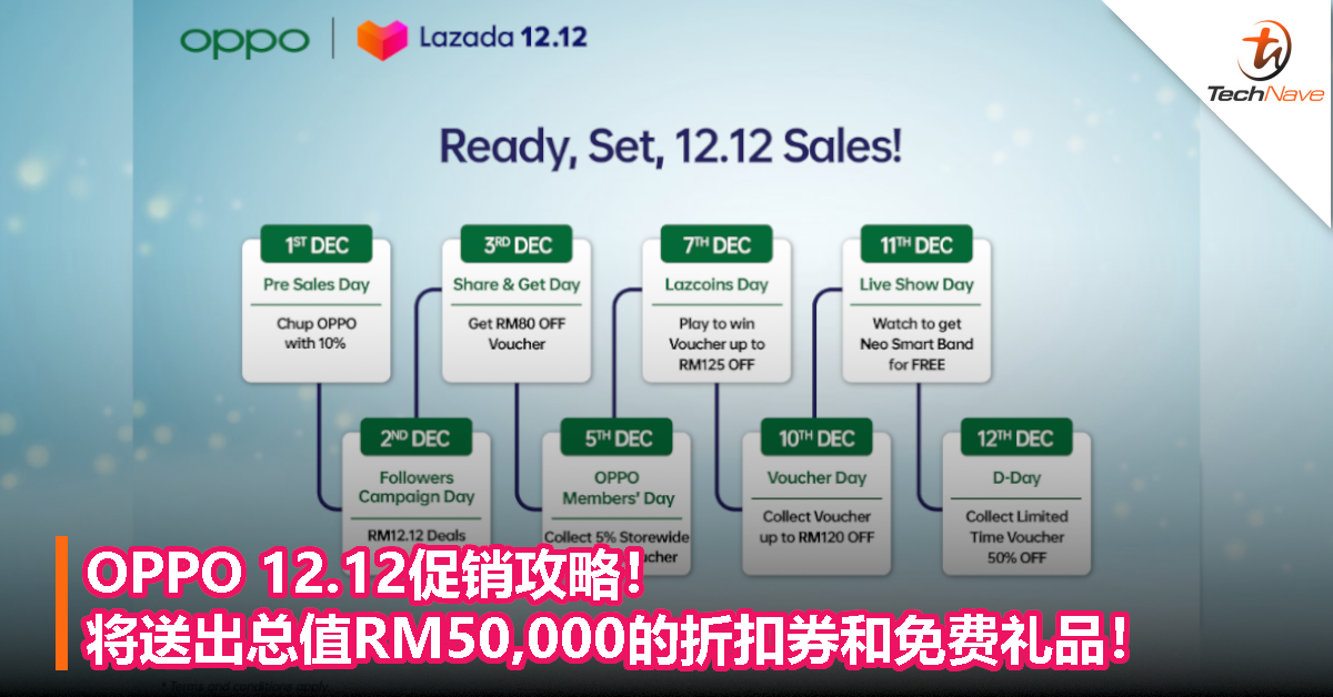 OPPO 12.12促销攻略！将送出总值RM50,000的折扣券和免费礼品！