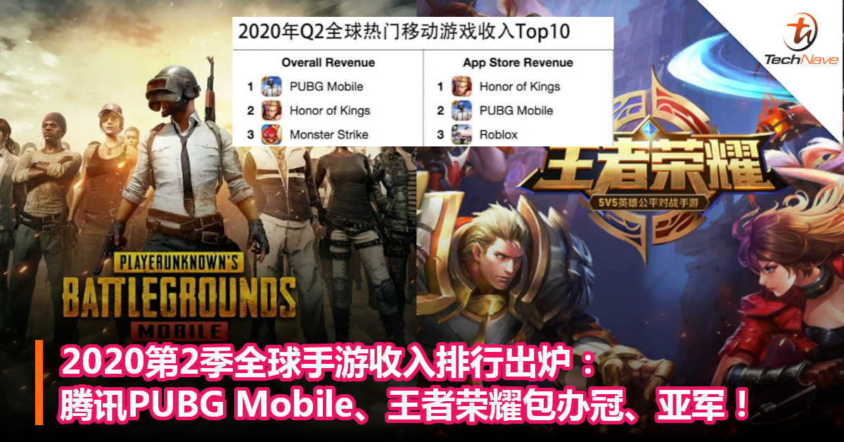 2020第2季全球手游收入排行出炉：腾讯《PUBG Mobile》《王者荣耀》包办冠、亚军！