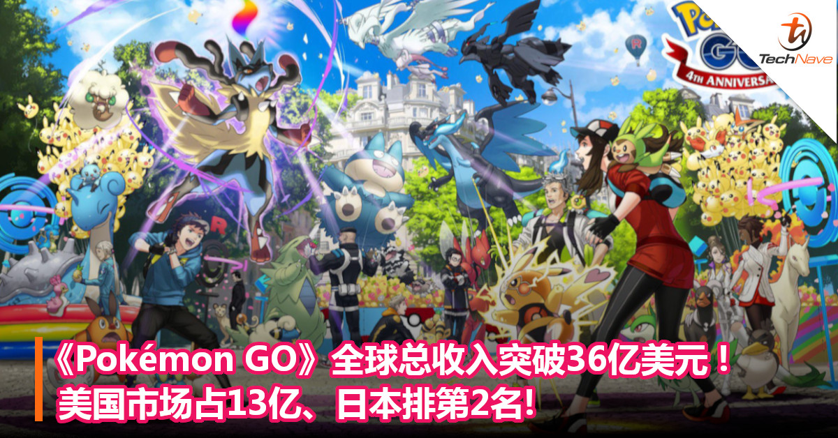 《Pokémon GO》全球总收入突破36亿美元!美国市场占13亿、日本排第2名!
