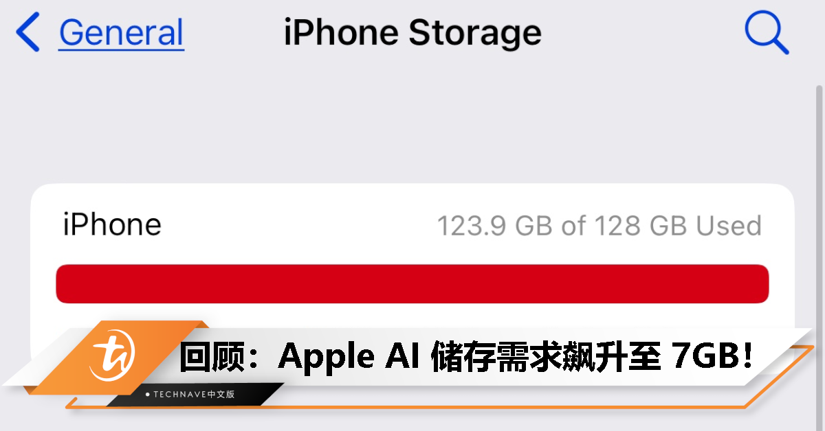 今日回顾：Apple AI 储存需求飙升至 7GB！128GB iPhone 或将沦为“空间告急机”