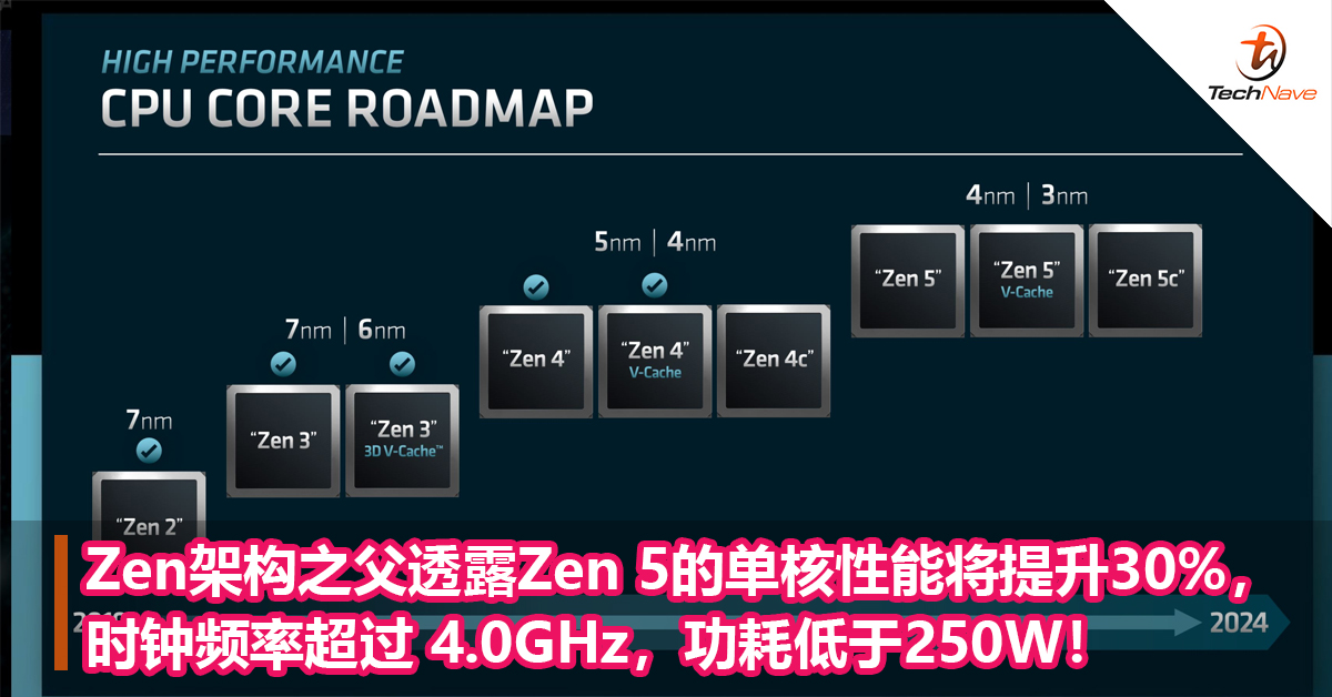 Zen架构之父透露Zen 5的单核性能将提升30%，时钟频率超过 4.0GHz，功耗低于250W！