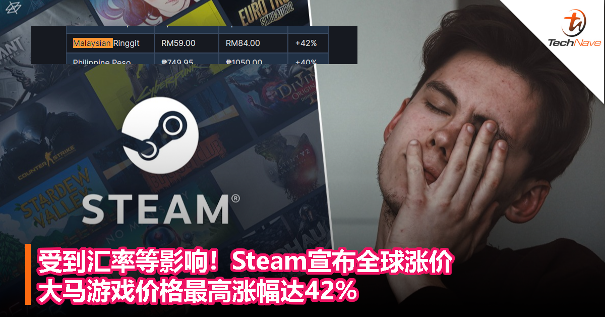 受到汇率等影响！Steam宣布全球涨价，大马游戏价格最高涨幅达42%