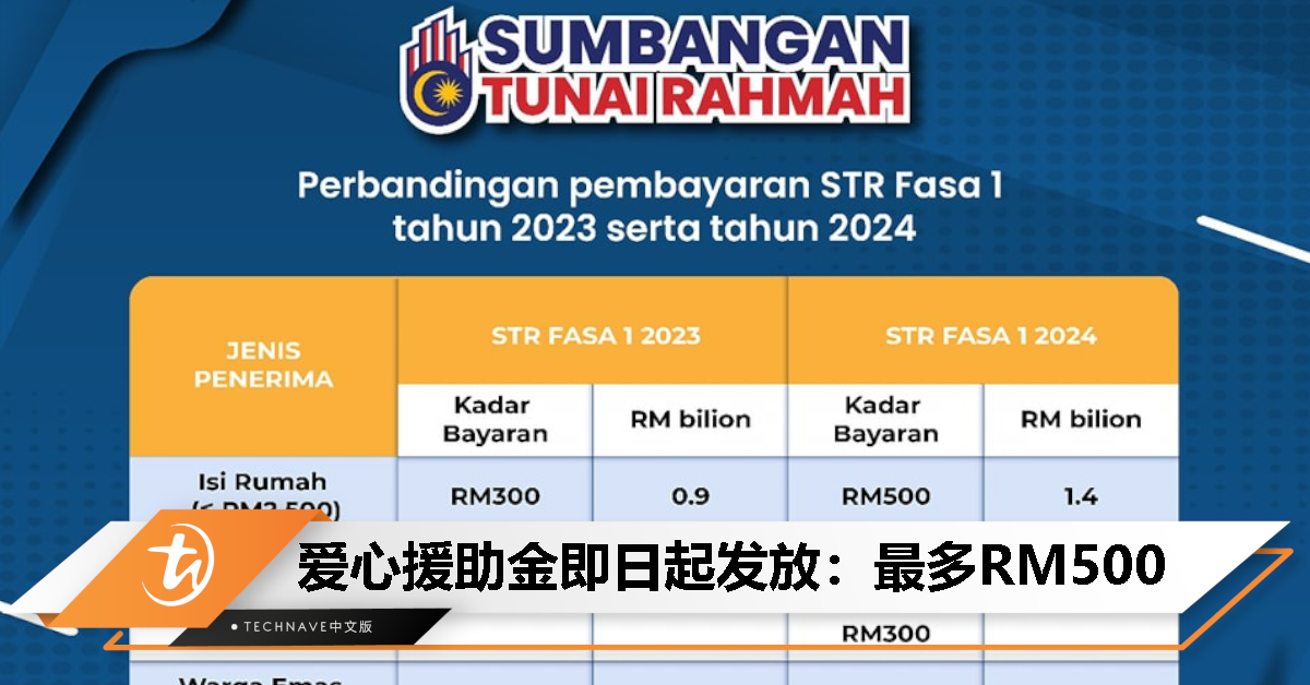 第一阶段爱心援助金即日起发放：最多RM500，预计820万人受惠！
