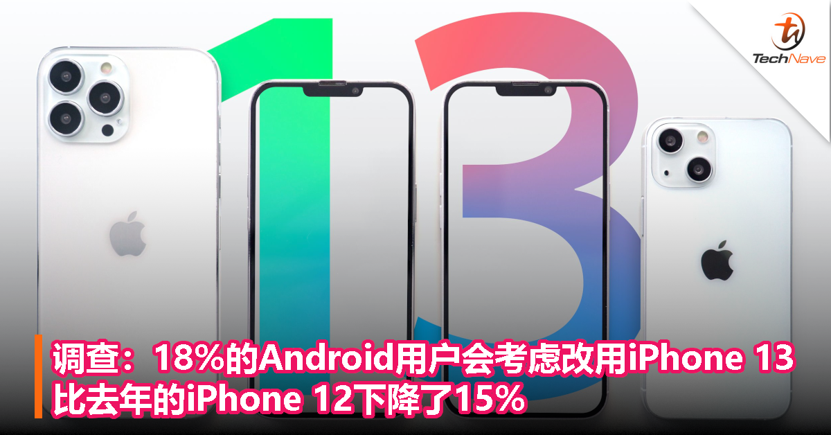 调查：18%的Android用户会考虑改用iPhone 13，比去年的iPhone 12下降了15%！